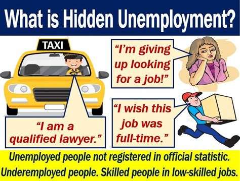 Unemployment, ‘visible’ and ‘invisible’ underemployment, and .